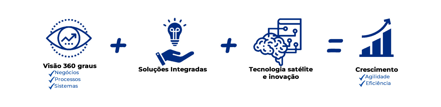 Soluções2 Soluções2